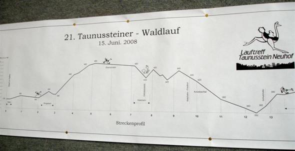 Taunusstein-Profil
